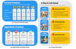 FamiData Hub: A Speculative Design Exploration with Families on Smart Home Datafication