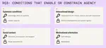 Agency in Child–AI Interaction: A Review of How It Is Conceptualised, Studied, and Supported in HCI